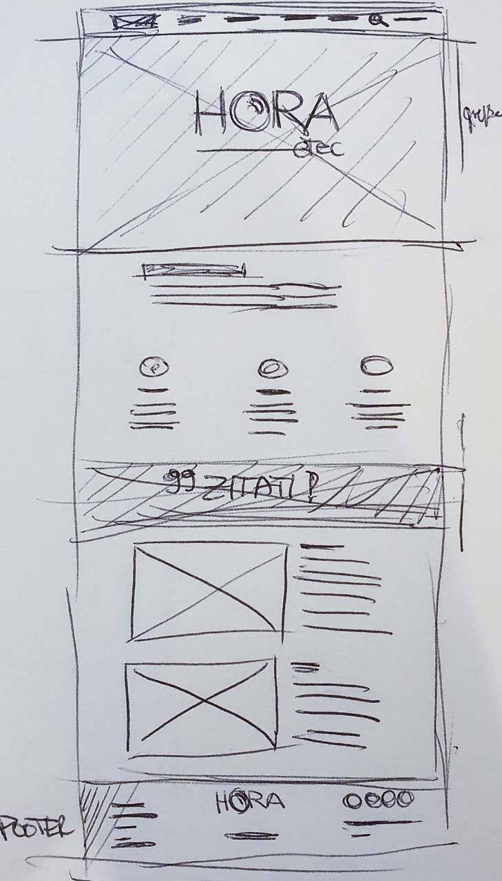 Hora Wireframe Skizze